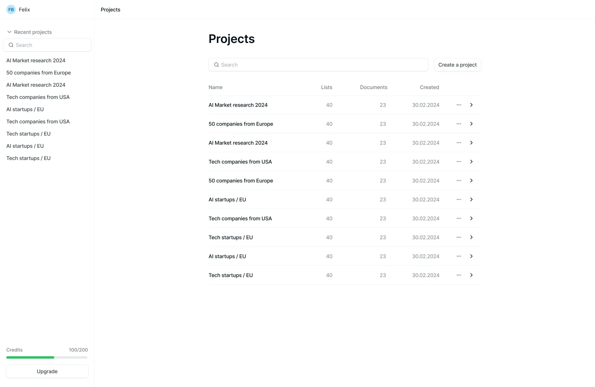 Hilbert projects overview