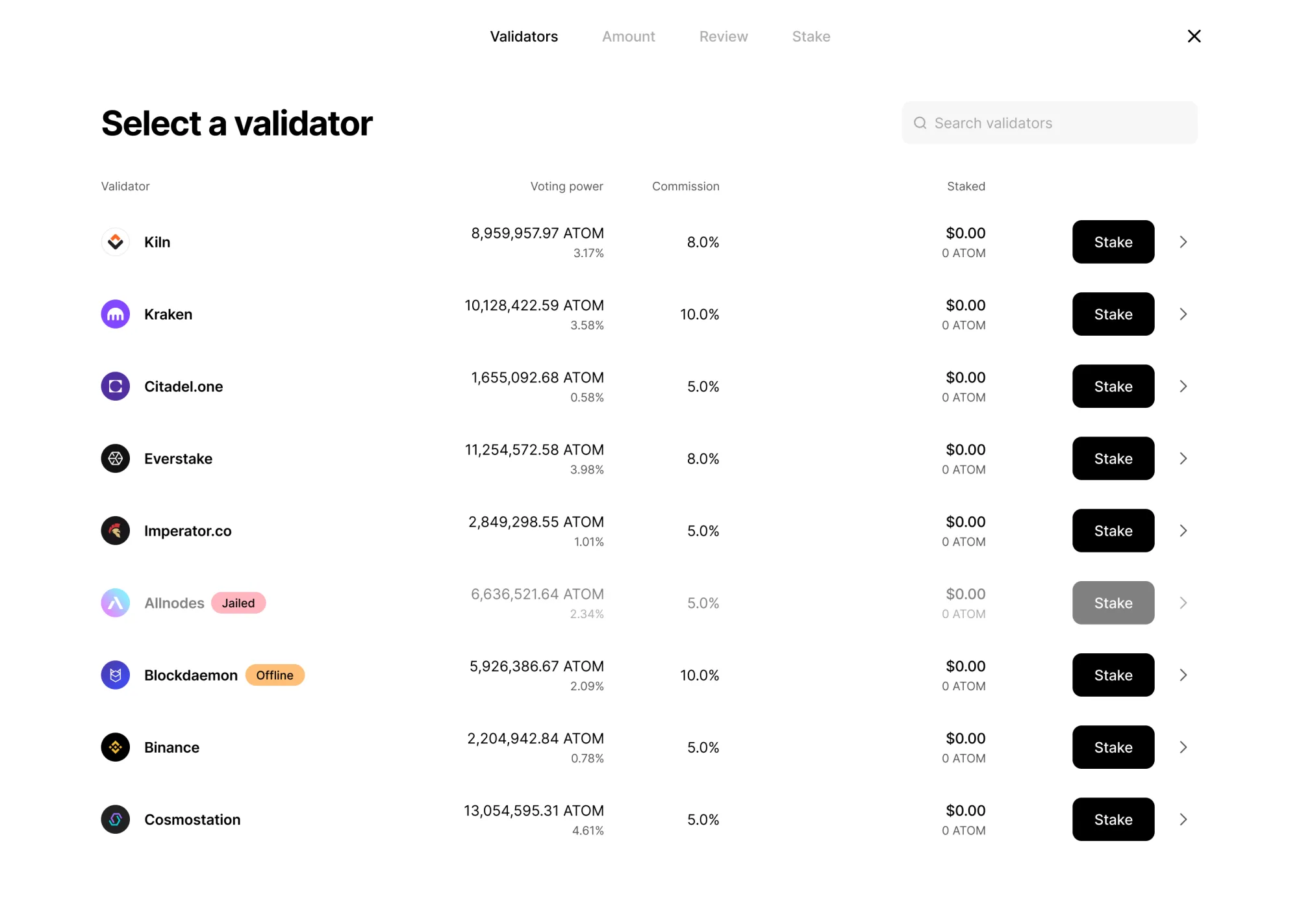 Validator list with cleaned information density