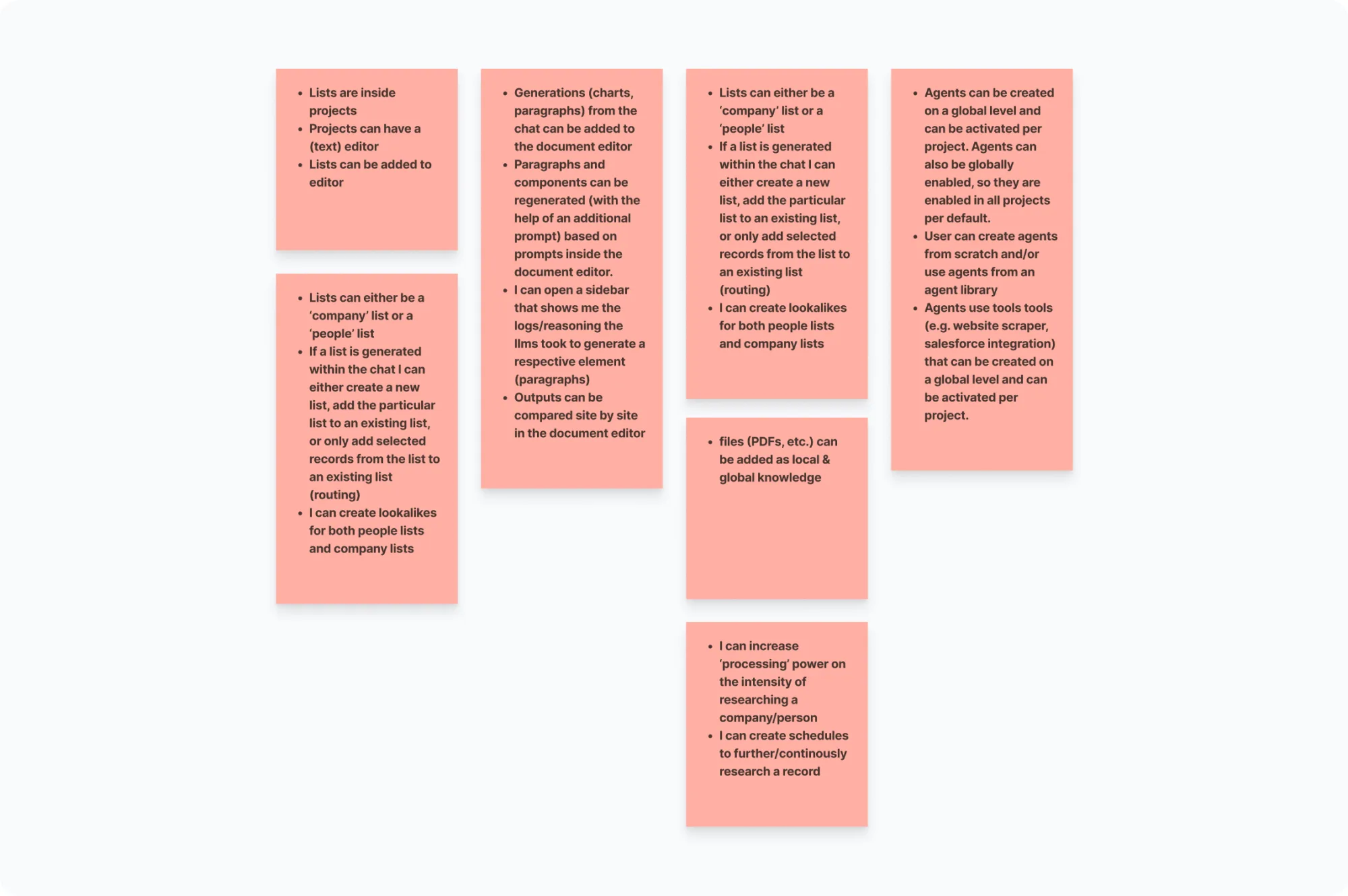 Functional requirements mapped as sticky notes